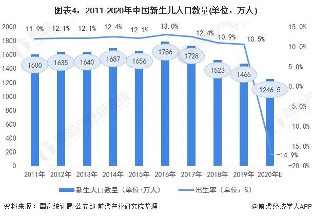 放开三胎政策，你有考虑生育吗？