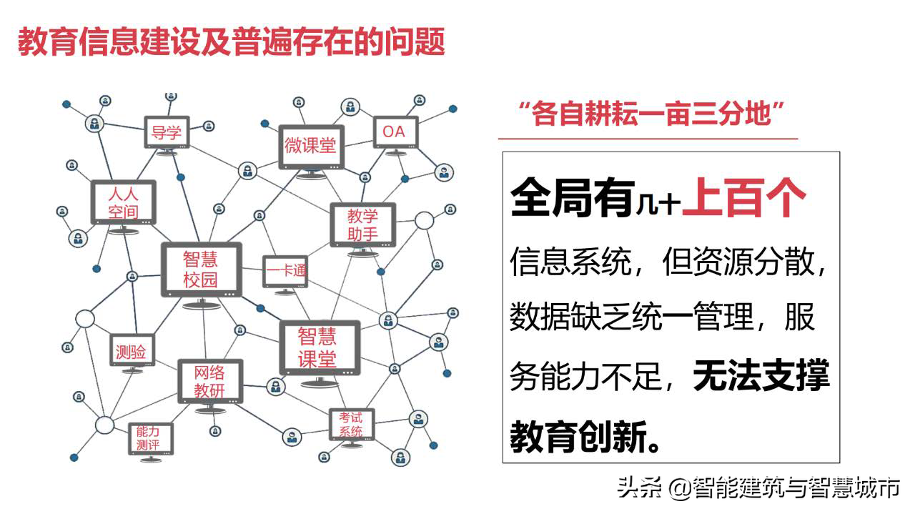 教育信息化2.0：教育大数据解决方案