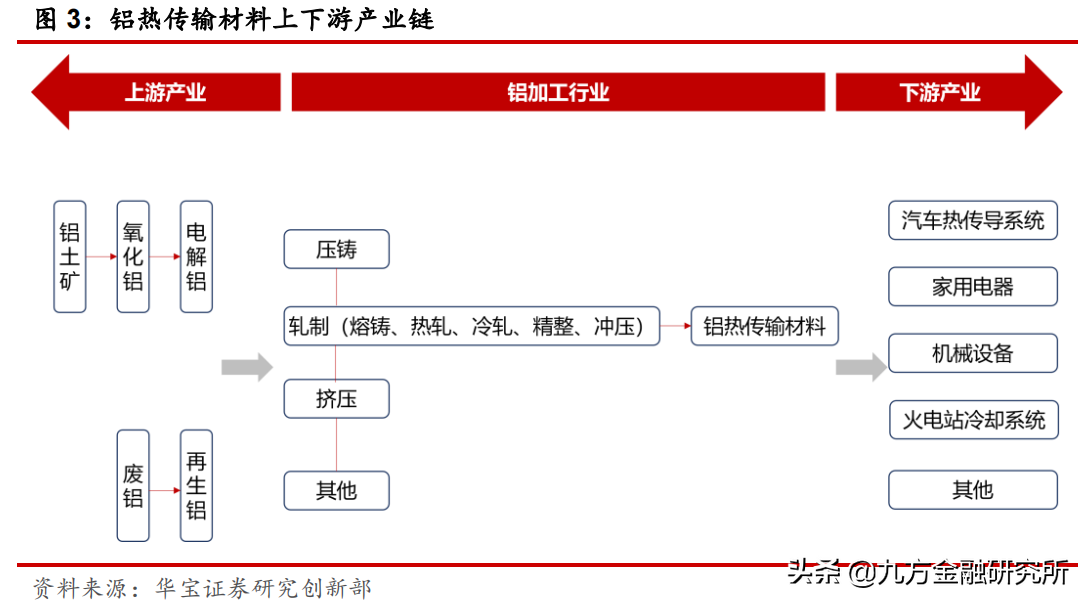 麒麟电池发布！除了水冷板受益，还有这个材料？