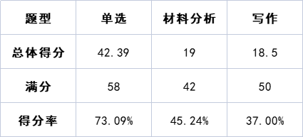 笔试成绩公布前 必吃的定心丸