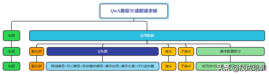 三菱通讯一问三不知？看完再也不用担心面试官问三菱PLC通信了