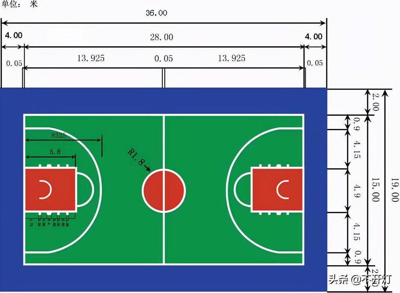 合理冲撞区规则(天天吆喝打篮球，你知道篮球场的各种尺寸吗？)