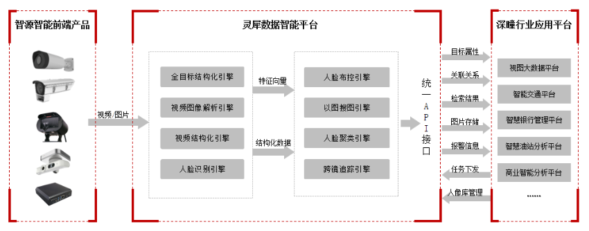 科創(chuàng)板AI第一股來了！格靈深瞳獲批上市，募資10億元