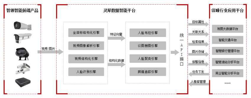 科创板AI第一股来了！格灵深瞳获批上市，募资10亿元