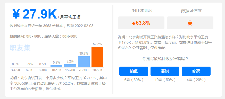 薪资可观，还不限学历的IT技术岗有哪些？