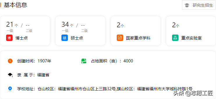宝藏大学分享（第三弹）！隐藏在福建省的双非高校，实力强劲