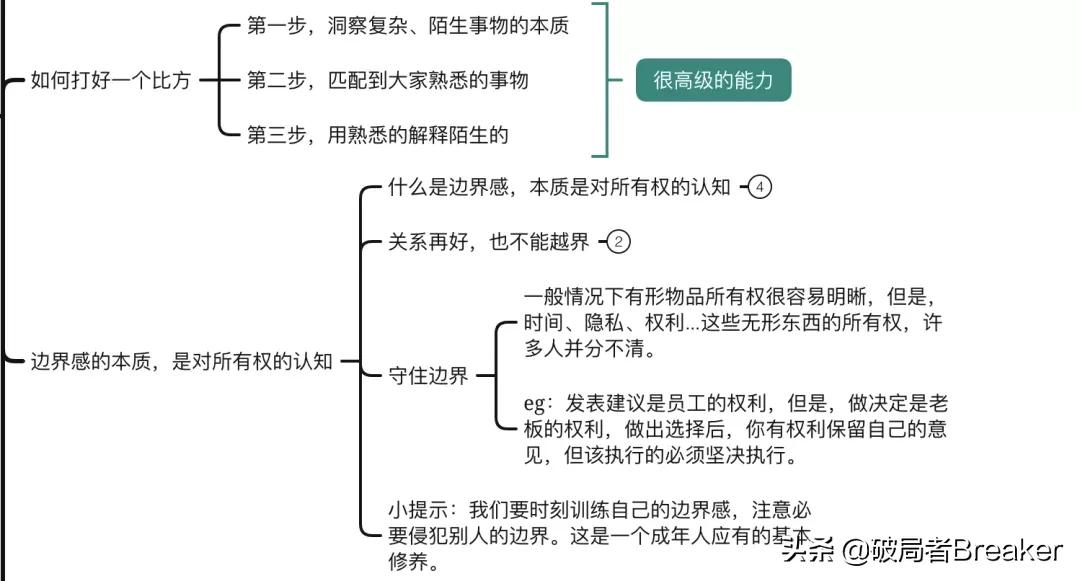 《底层逻辑》：思考问题的底层逻辑（附思维导图）
