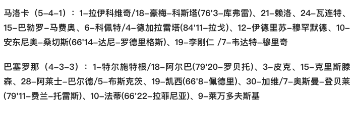 西甲巴萨录(西甲-法蒂助攻莱万连续六轮进球 巴萨1-0客胜马洛卡 六连胜暂登顶)