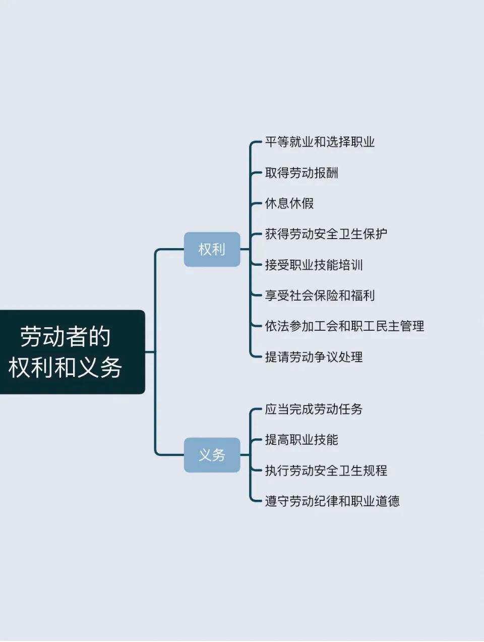 劳动合同法看图全掌握