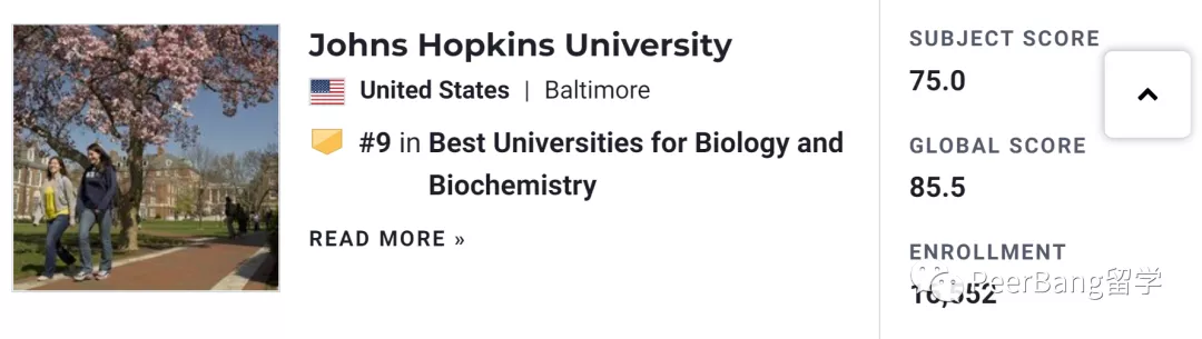 全球前10「生物化学」大学出炉！快来看