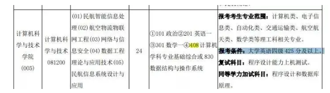 22年研究生考试难度升级，除报考人数增加，还有2大“门槛”限制