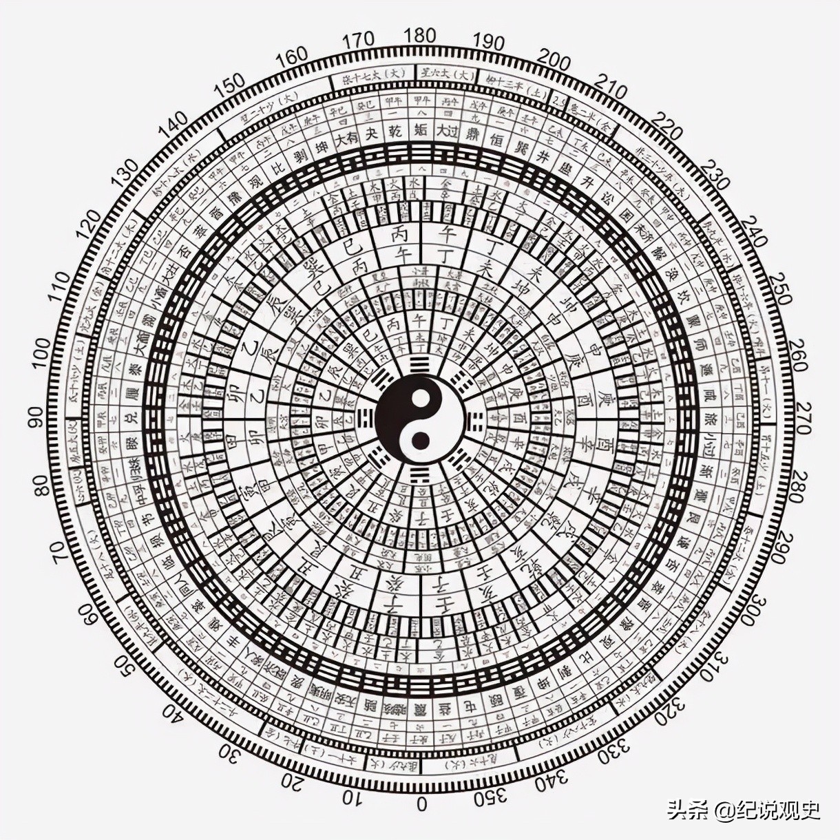 卧佛地貌下巨大的宝藏，华夏文明最早的起源，颠覆了考古界的认知