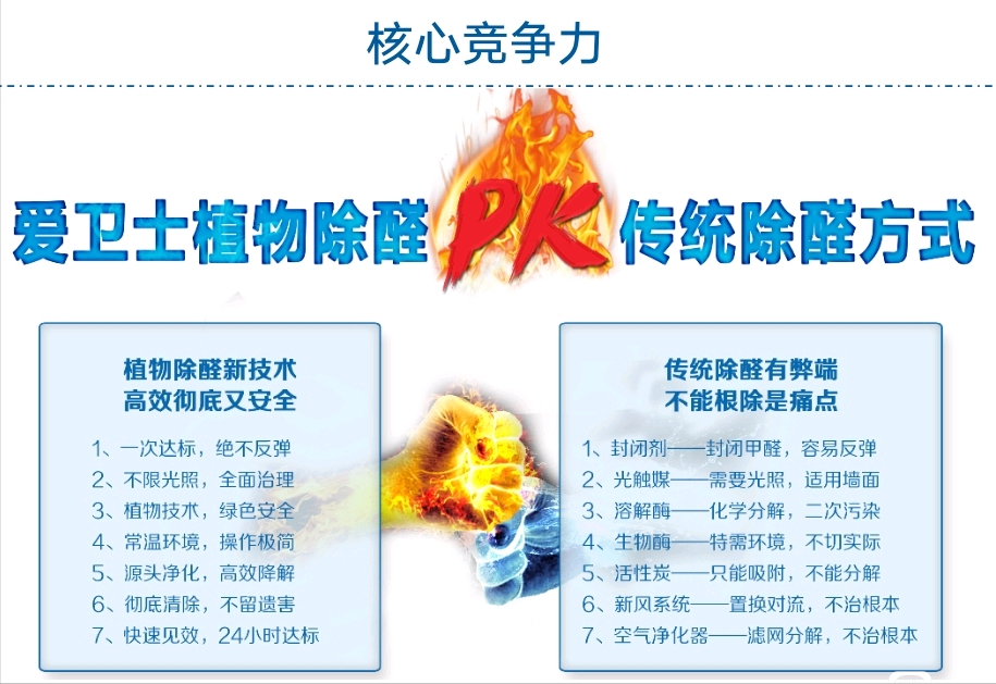 装修污染 室内的隐形杀手