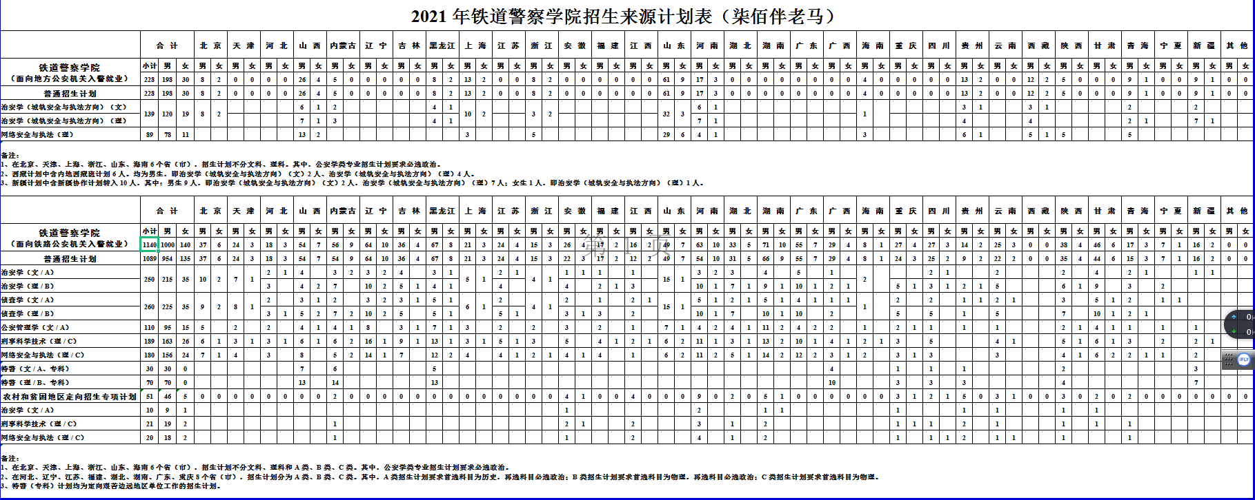 铁道警察学院，21年各省份录取成绩及22年选科要求