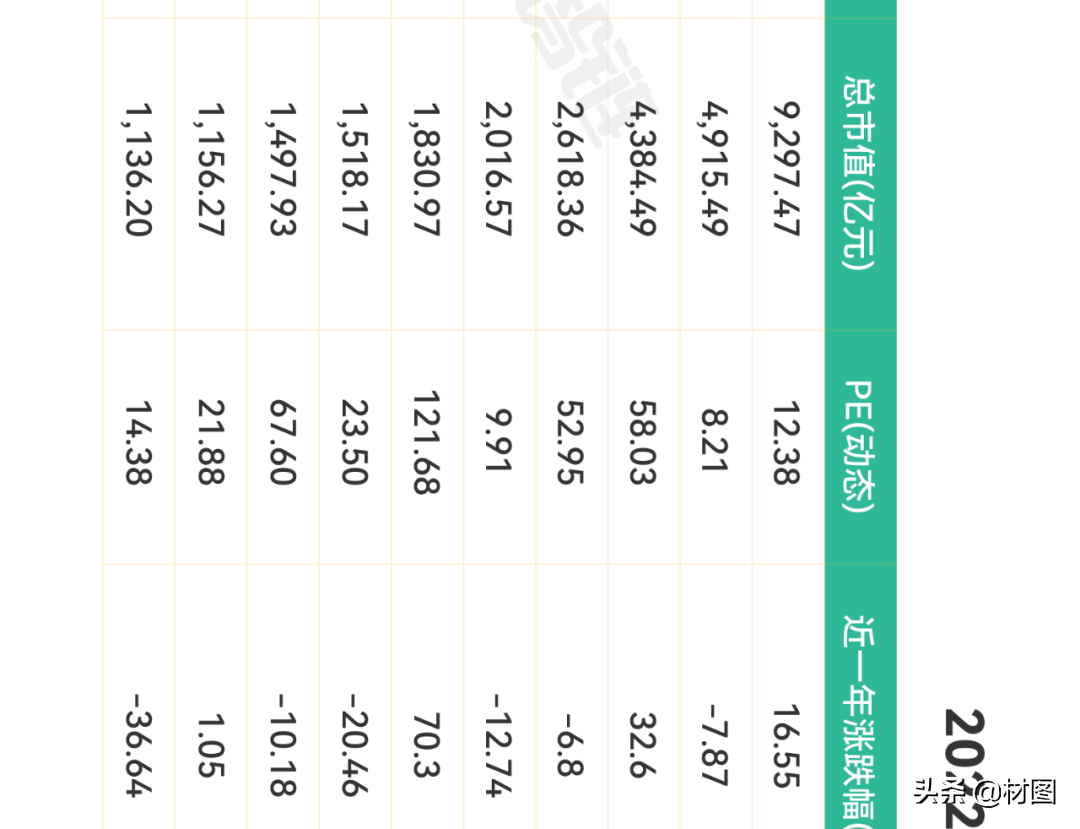 重磅！氢燃料电池产业链全景图