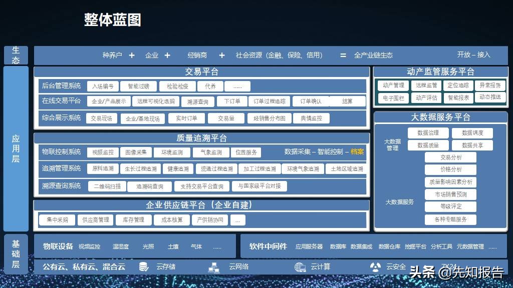 5G+智慧农业大数据数字乡村 乡村振兴整体建设方案（附PPT全文）