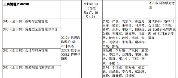 22考研小白必看！中国地质大学（武汉）考研全解析