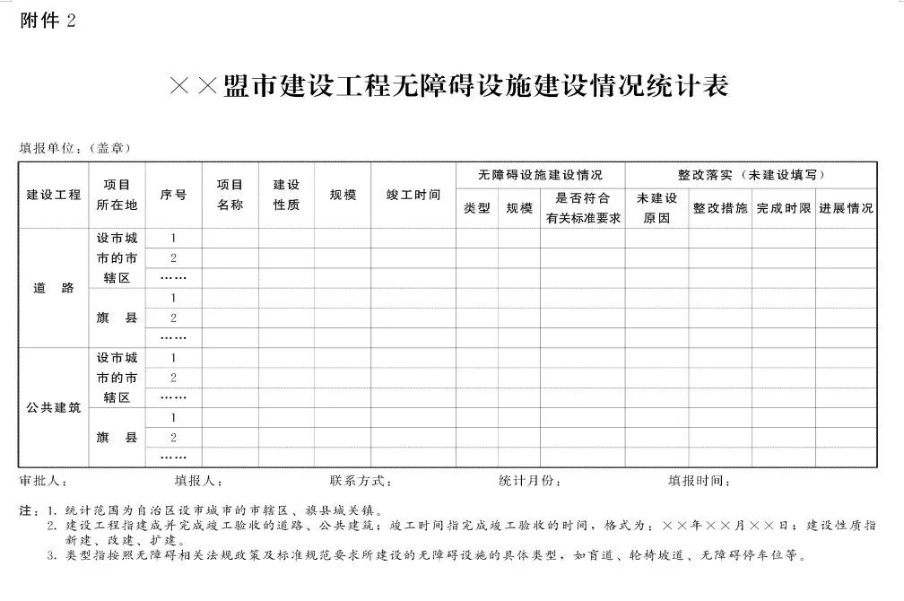 内蒙古自治区人民政府办公厅发布通知