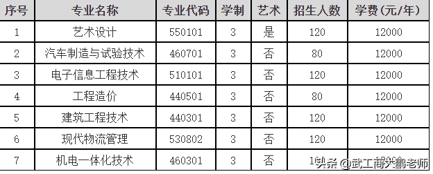 在民办二本读专科是什么体验？2022河南单招的13所本科院校解读