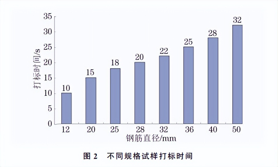 分享：一种高精度钢材批量标点机