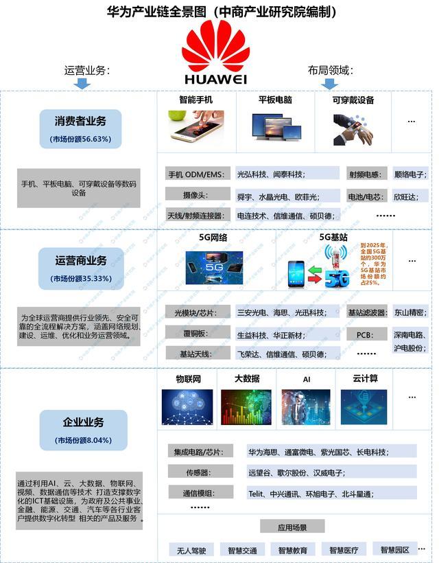 展望下半年：“消费电子苹果产业链”投资机会展望深度解析