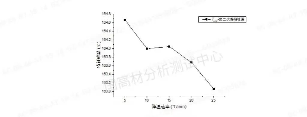 技术文章 | 不同温度条件下聚丙烯注塑成型的样品将会如何变化？的图9