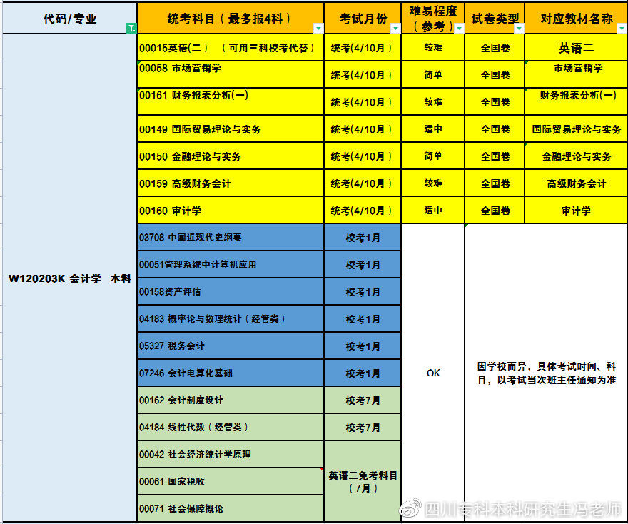 成都理工大学丨自考专科本科丨学士学位