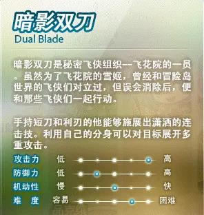 冒险岛新手入坑指南一