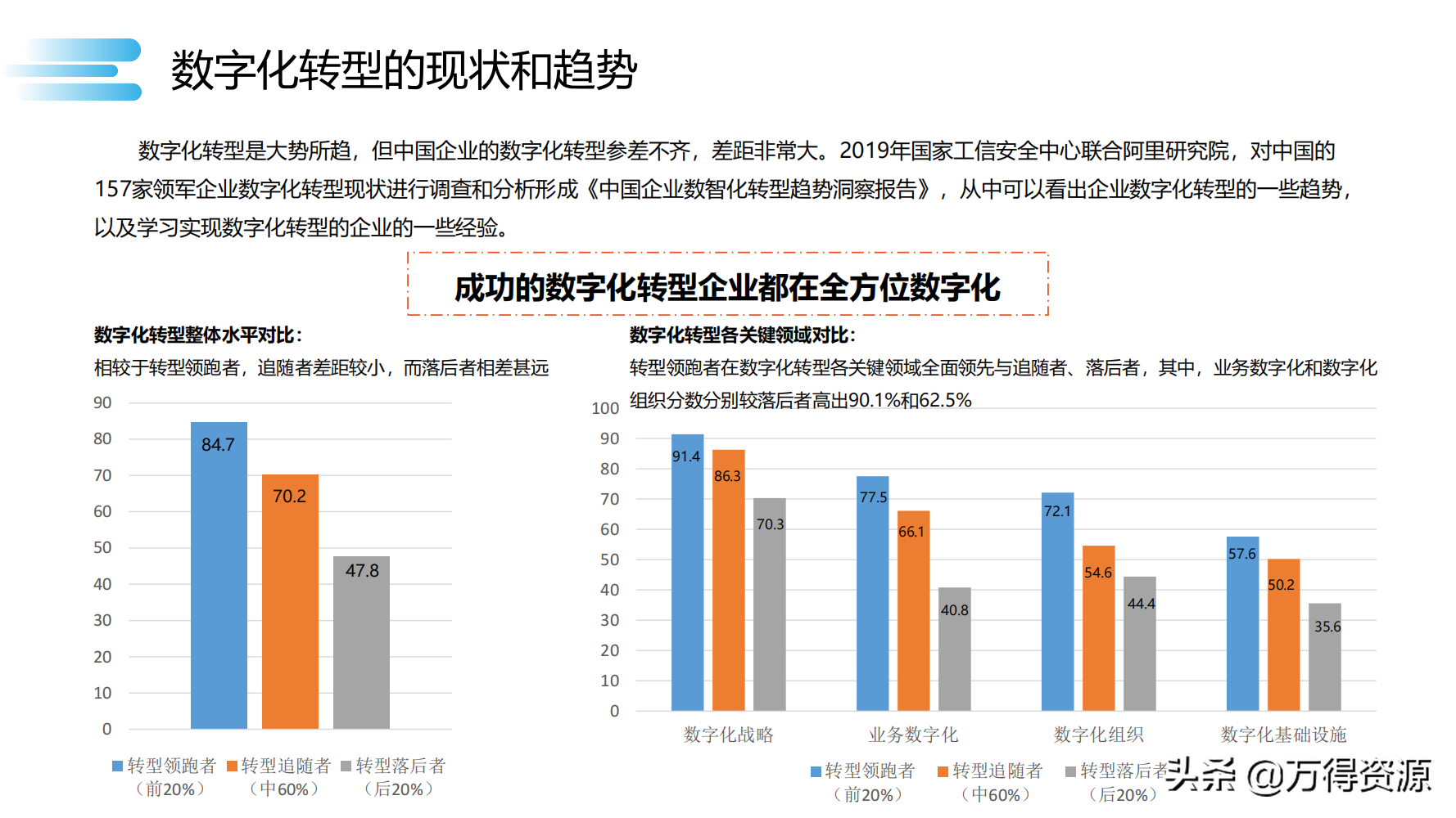 读书笔记《数字化转型》数字化转型规划和具体落地的方法，干货