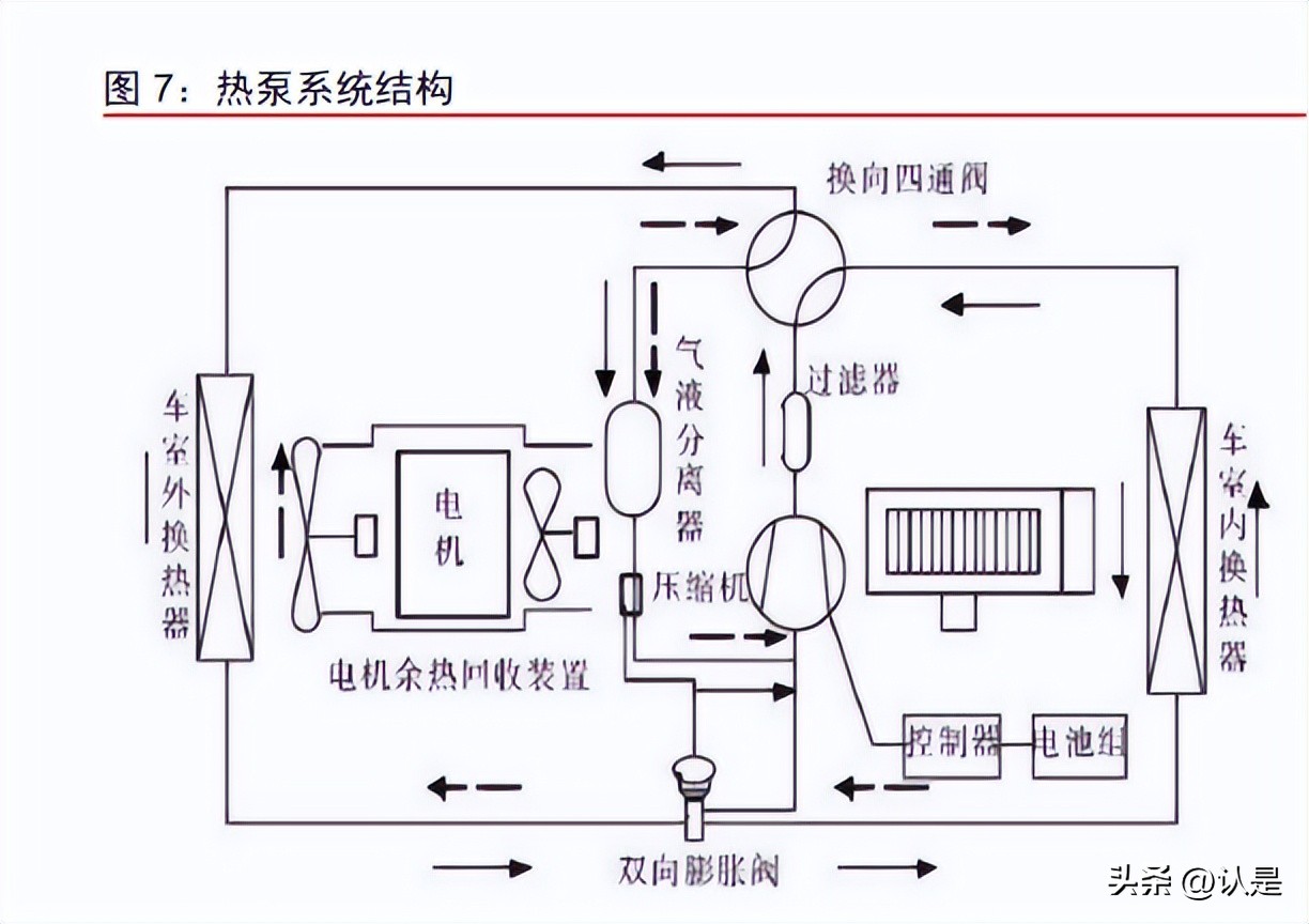 盾安环境研究报告：风起热管理