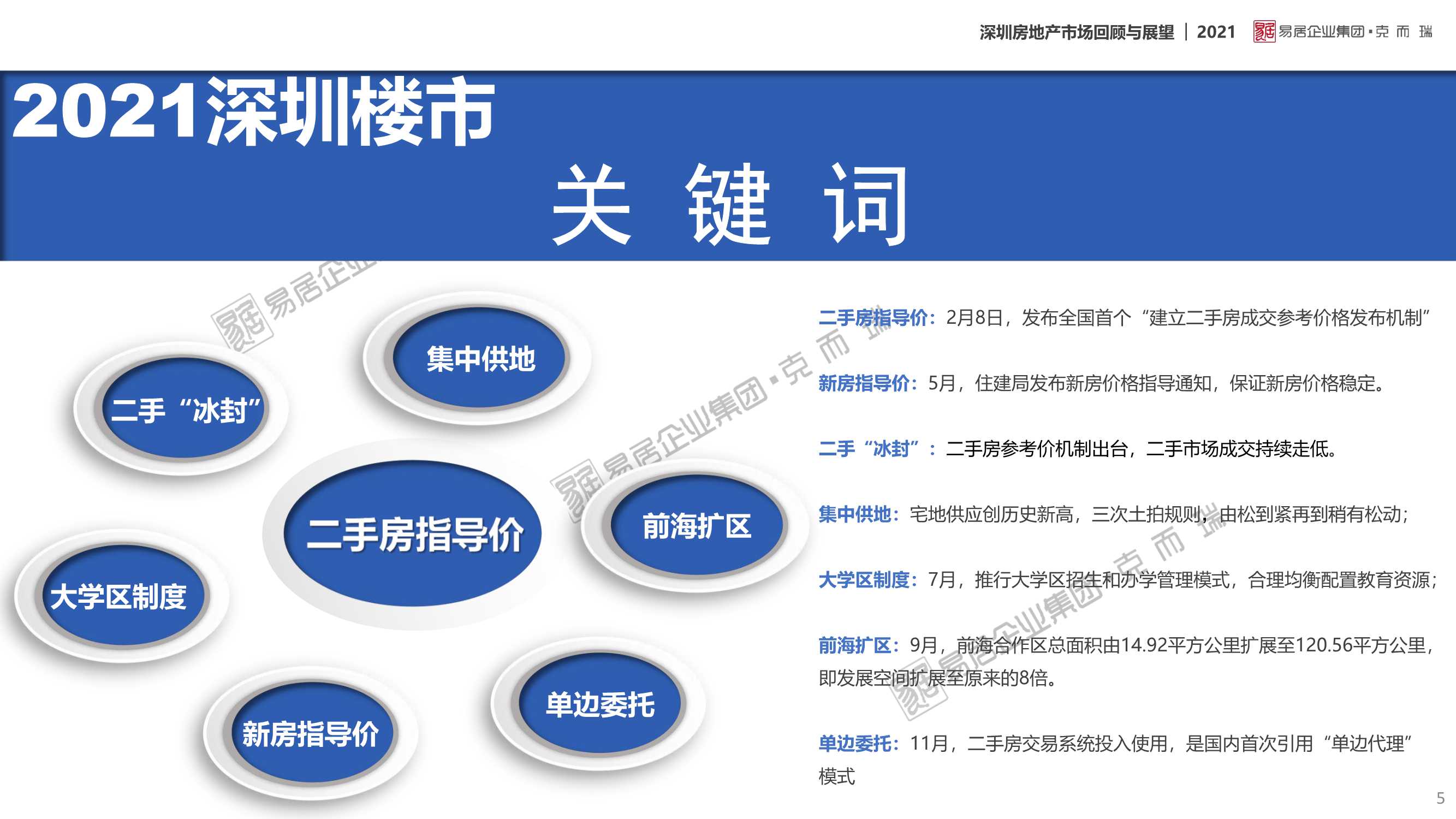 「克而瑞」2021年深圳房地产市场回顾及2022年展望