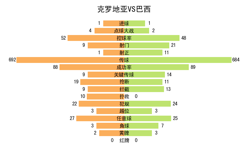 世界杯記錄全部記錄（2022年卡塔爾世界杯全記錄）