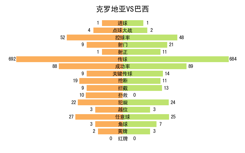 世界杯记录全部记录（2022年卡塔尔世界杯全记录）