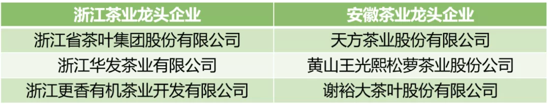 盘点各省茶业龙头企业，有你熟悉的品牌吗？