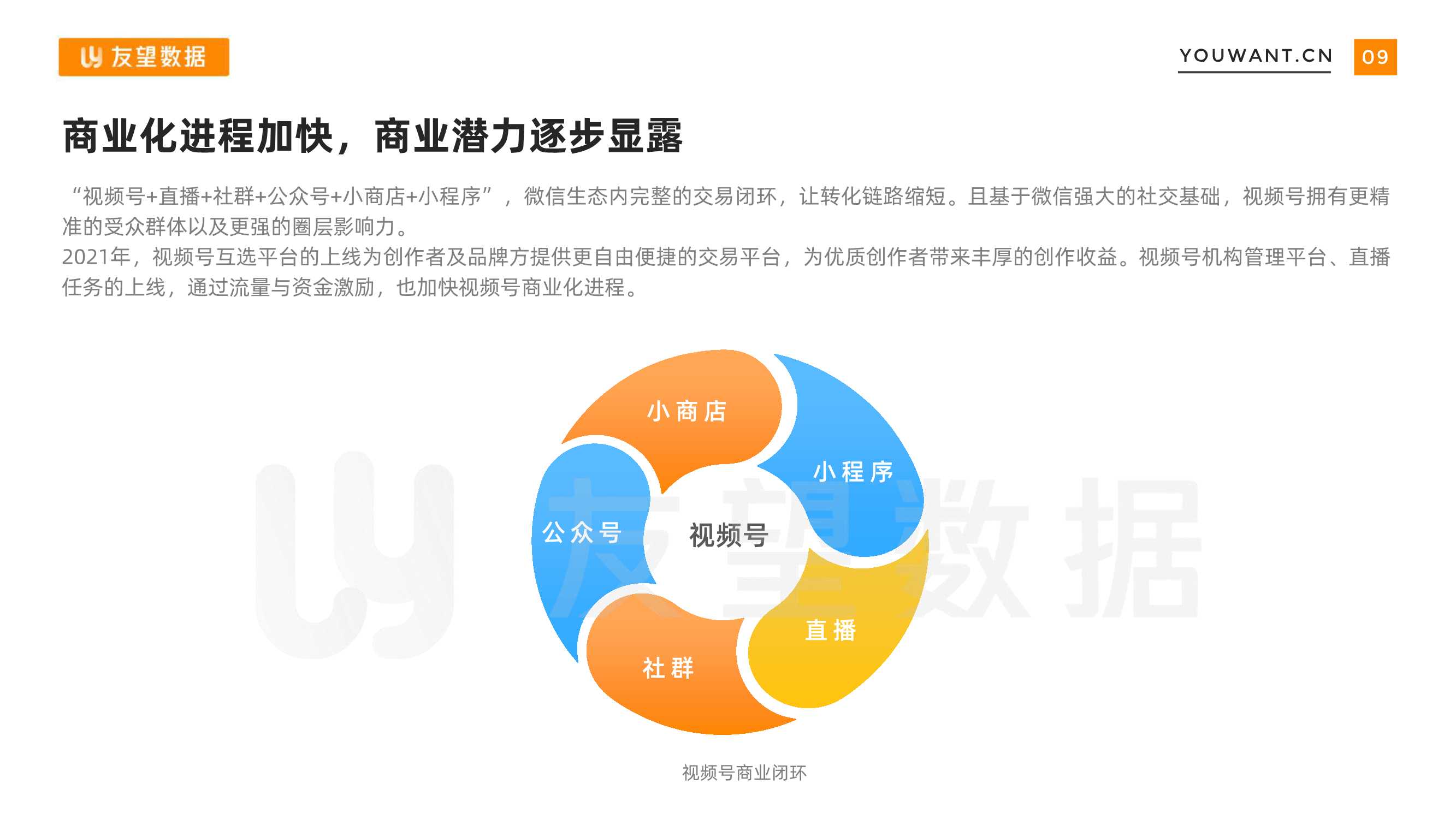 2021年微信视频号生态趋势调查报告