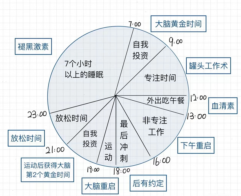 「律鲸分享」拒绝无效忙碌！律师如何高效管理时间？