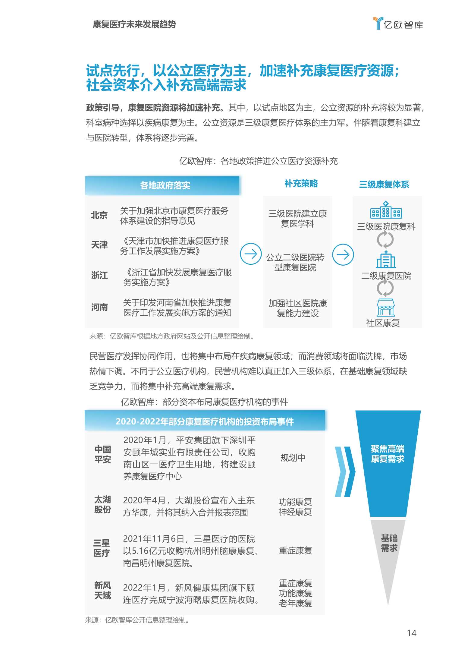 2022医疗大健康产业十大趋势预测