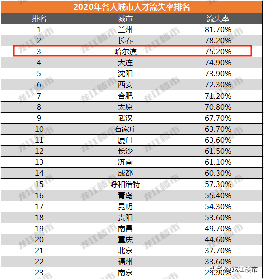 哈尔滨人才,哈尔滨人才市场档案存放中心
