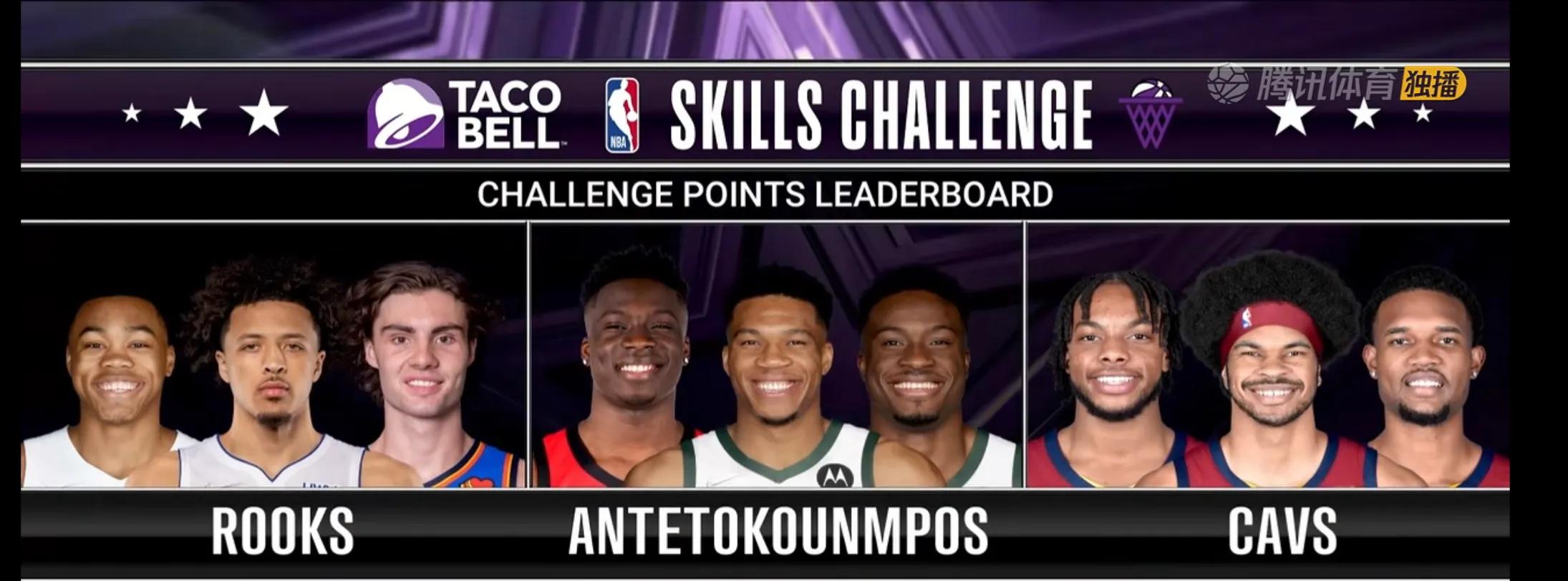 nba投籃大賽（NBA技巧大賽，騎士奪冠，過程驚心動魄）