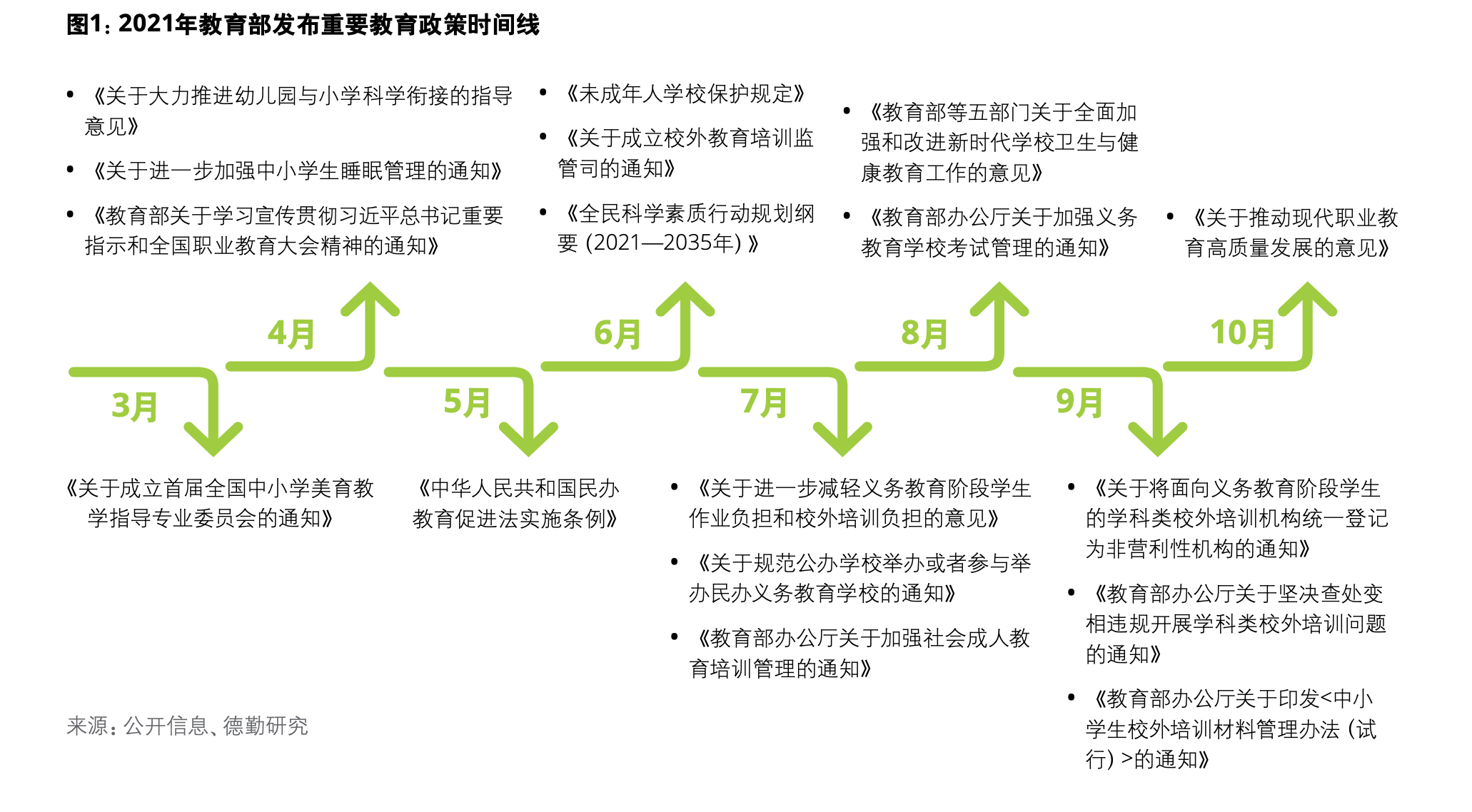 盘点｜K12校外培训的2021：“双减”、退场与重启