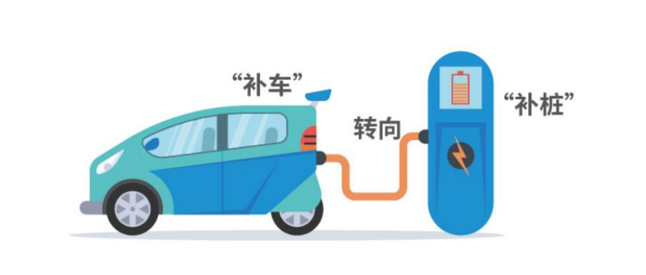 新能源汽车充电桩——万亿级风口行业——发展趋势篇：市场与红利