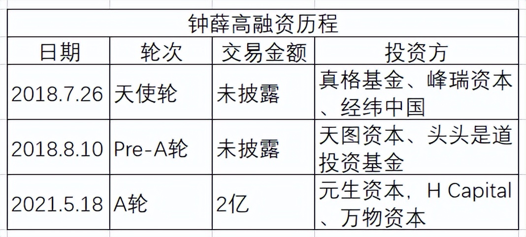 钟薛高，还能“高贵”多久？