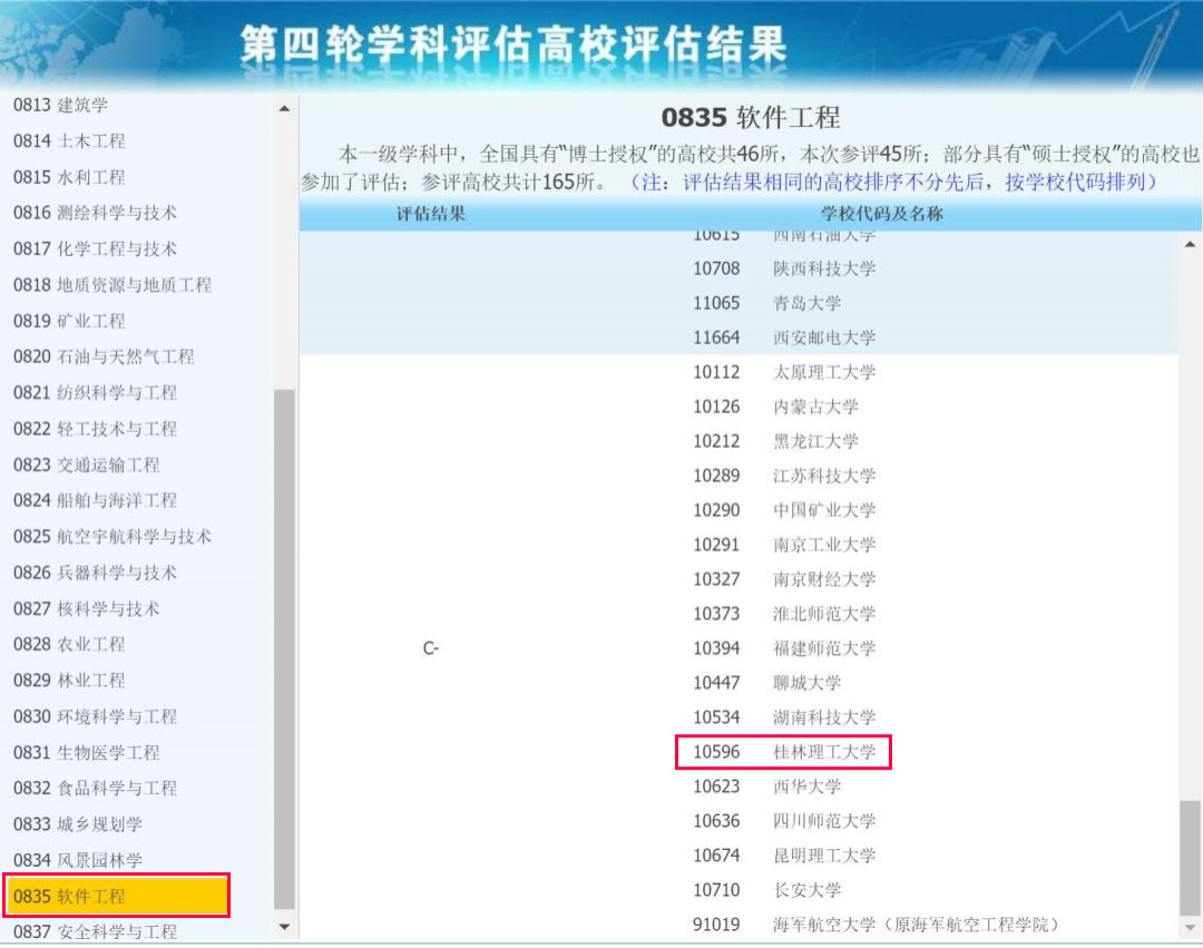 桂林理工大学软件工程2022考研招生人数、考试科目及复试调剂分析