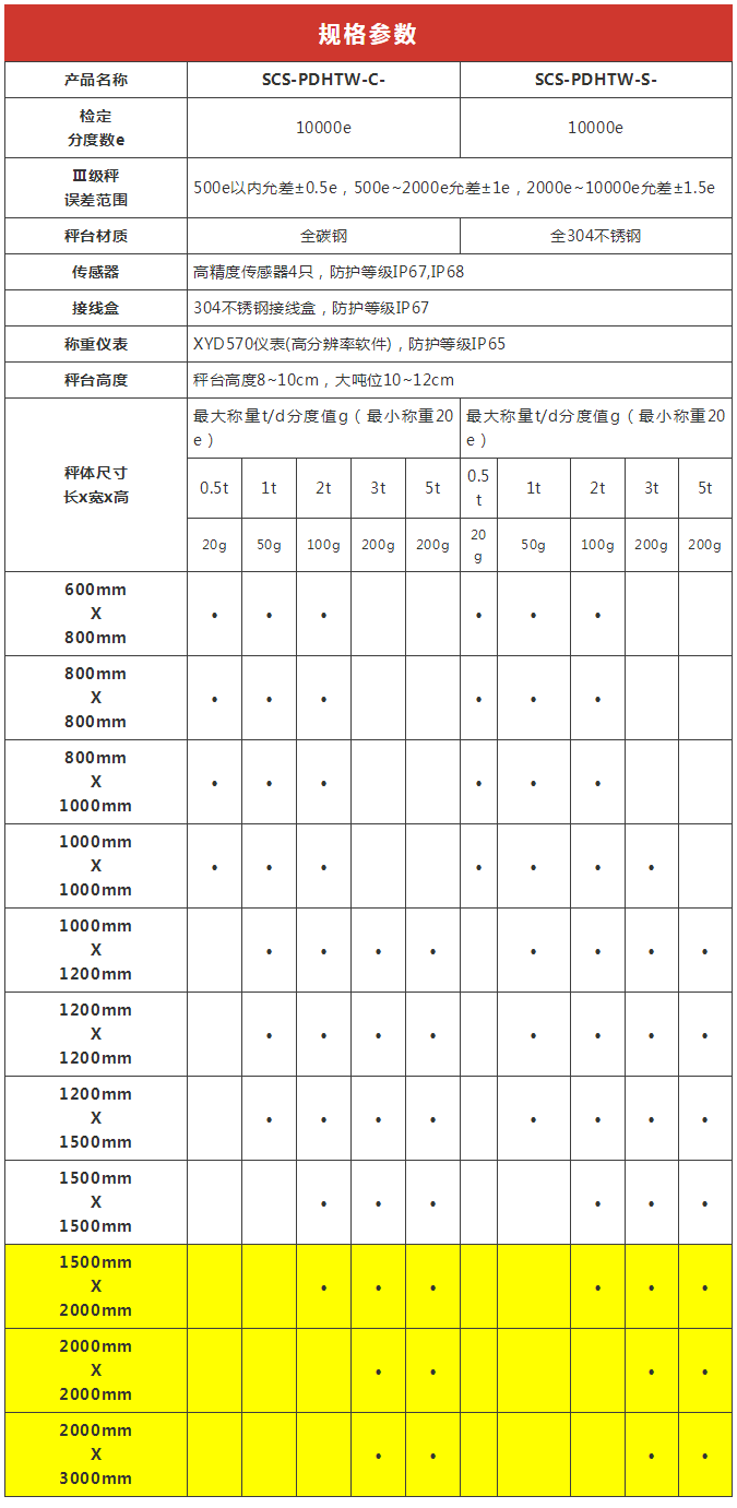 填补国内市场，不输国外品牌，新益德这5款高精度平台秤优在哪？