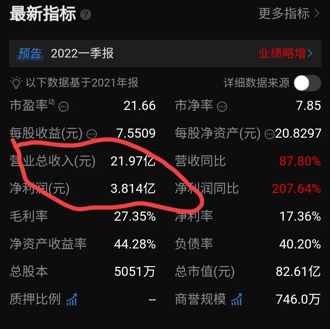 第一次中大肉签，发行价163.56元，涨30%中一签赚25000