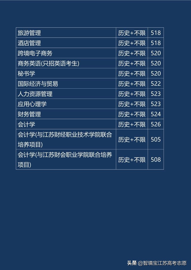 江苏理工学院王牌专业和录取分数线（收藏版）