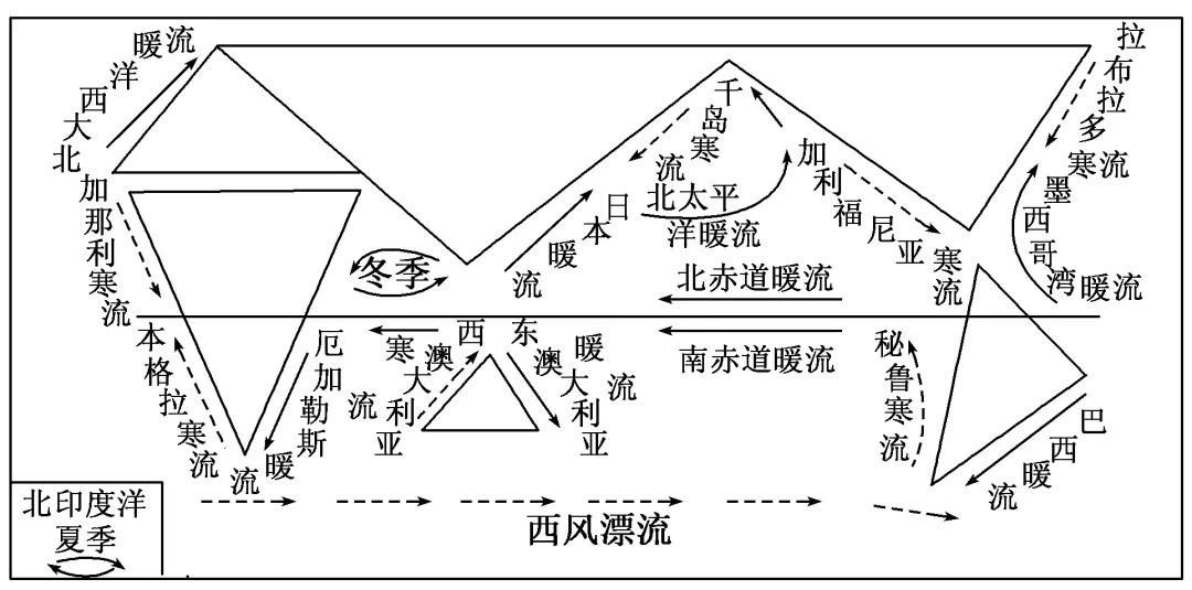 在錯綜複雜的眾多洋流當中,北大西洋暖流是如何形成的?