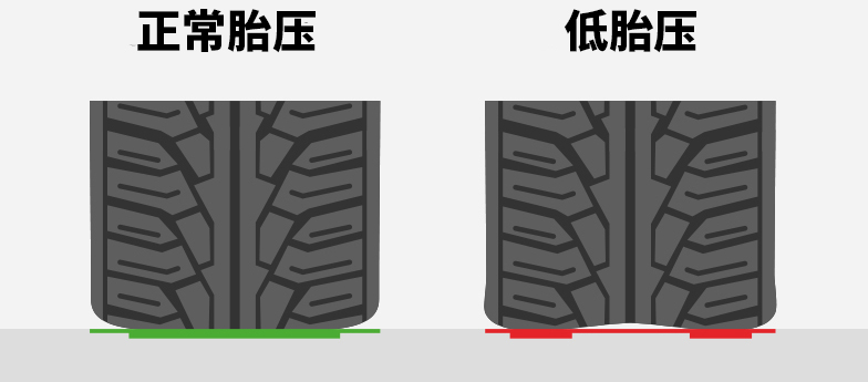 羽毛球拍78克是多少磅(胎压都打2.5bar不仅不对，还危险)