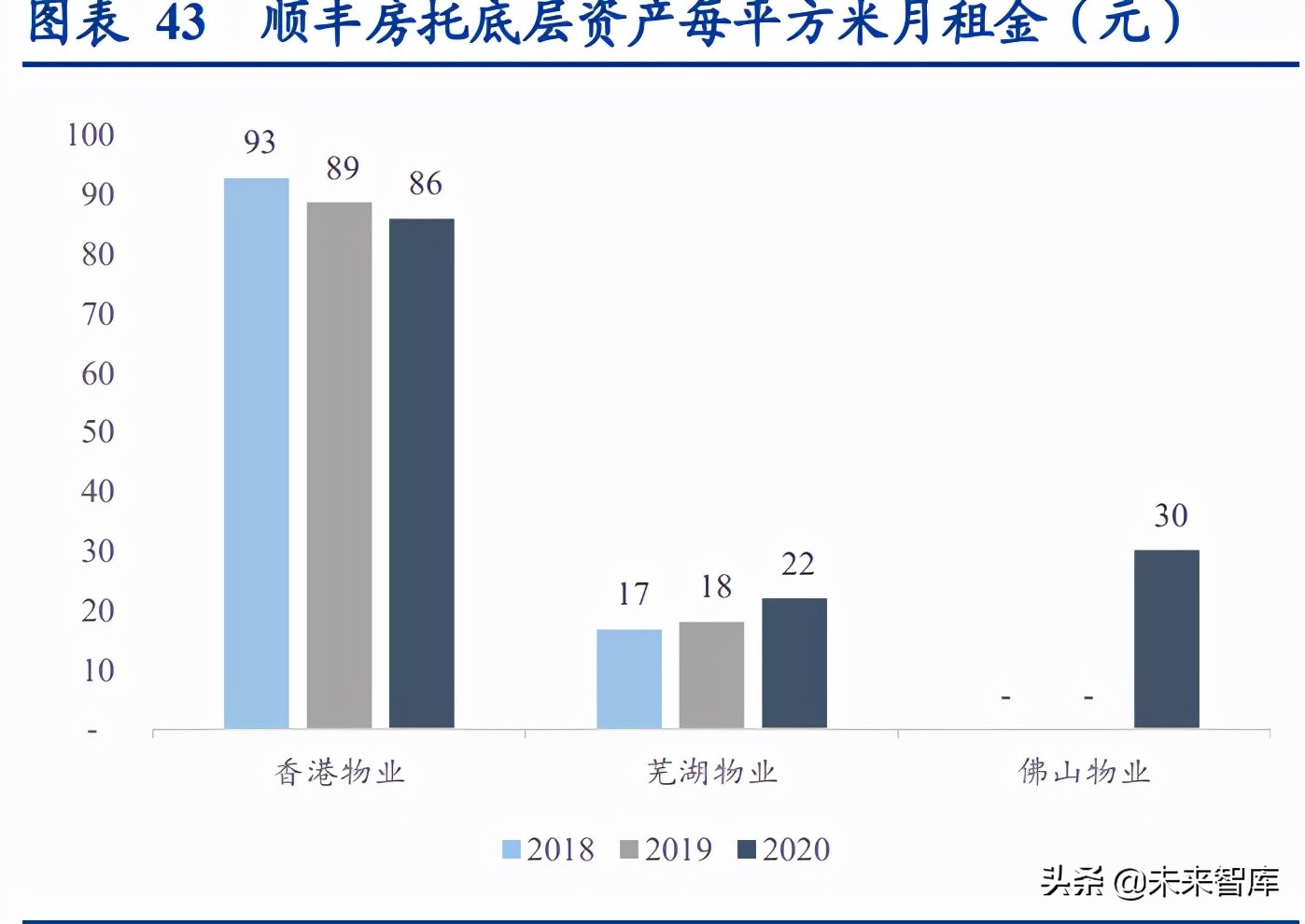 中超电商仓库做什么的(物流地产行业研究：高标仓、冷库供不应求，公募REITs助力发展)