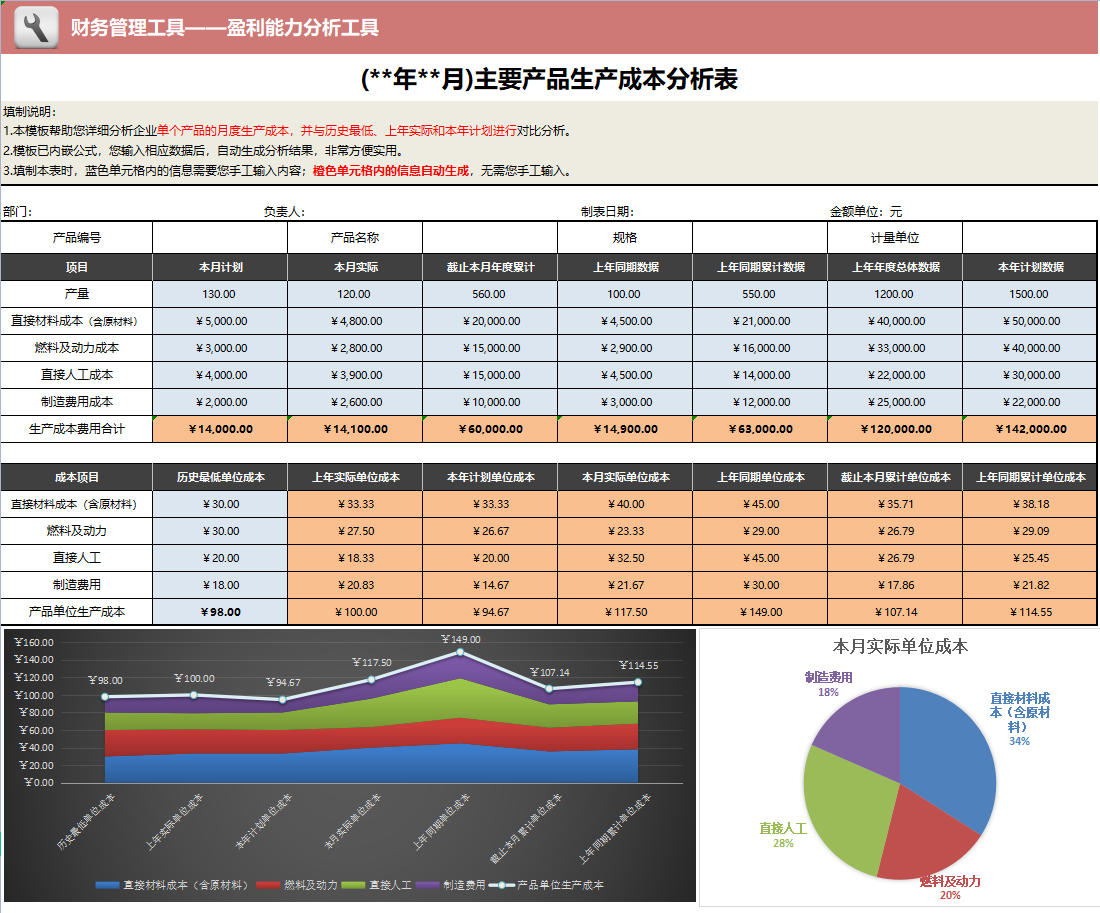 公司成本核算能有多简单？用这13张表就轻松搞定，合法便捷可套用
